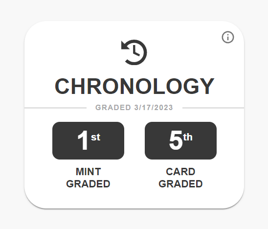TAG Digital Image and Grading Reports – TAG Grading