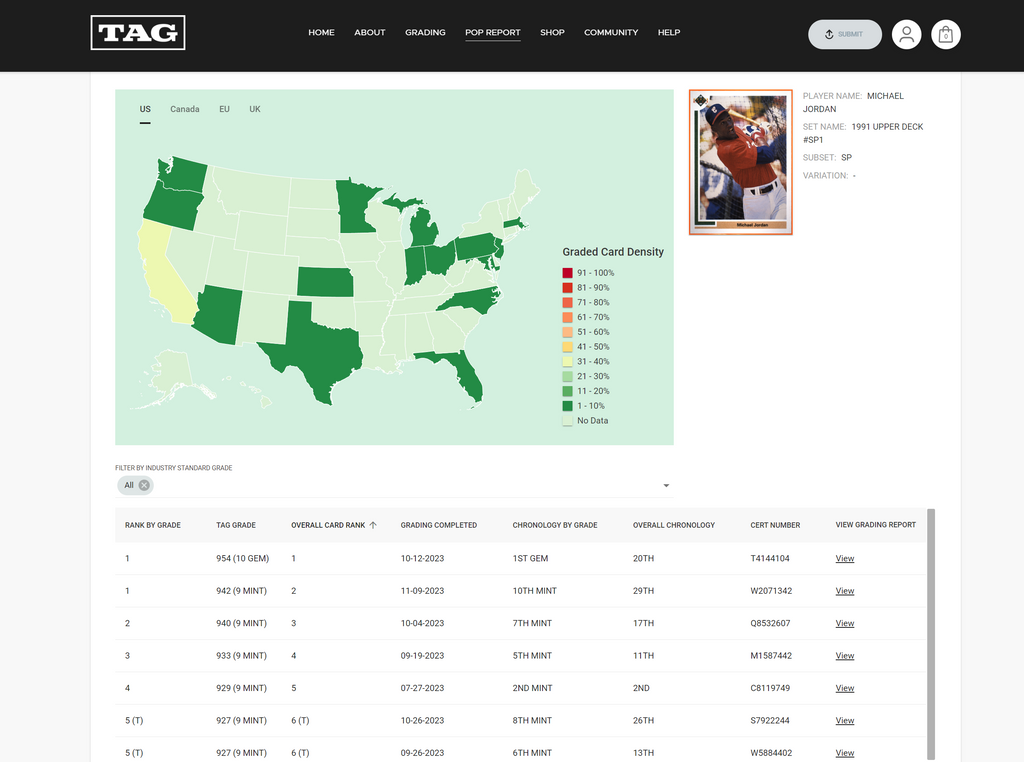 SCORE – TAG Grading